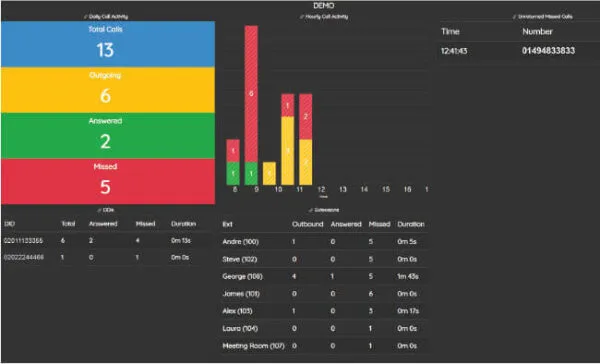 VoIP administrator portal